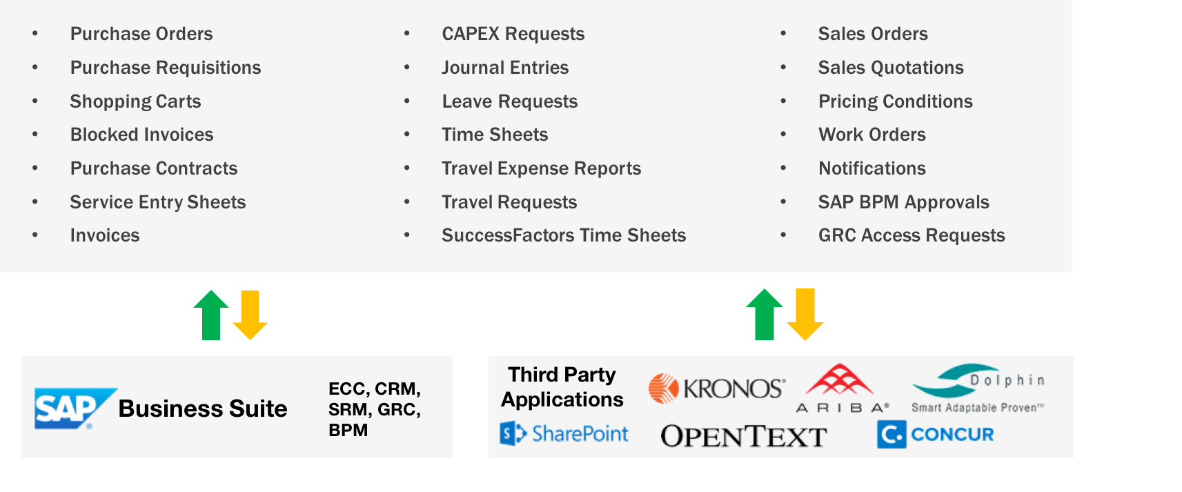 mobile workflows and taks