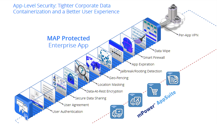 map protected enterprise app